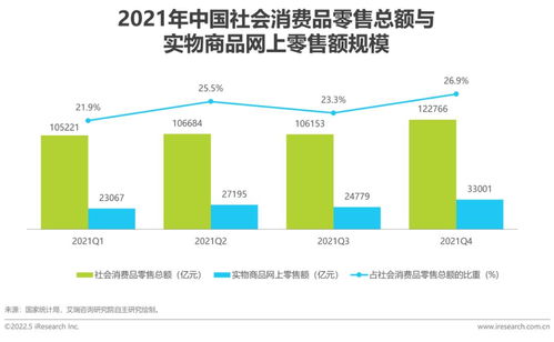 2022年中國互聯(lián)網(wǎng)CPS營銷生態(tài)白皮書 聚焦滁州互聯(lián)網(wǎng)銷售的發(fā)展與機遇