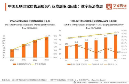 2024年中國互聯(lián)網(wǎng)家居售后服務市場發(fā)展趨勢解析——以滁州互聯(lián)網(wǎng)銷售為例