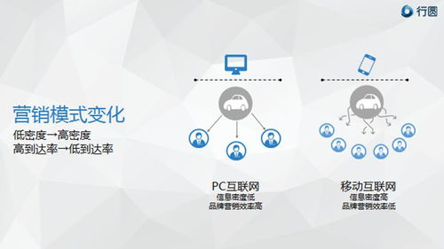 移動互聯時代，汽車營銷如何以“花心”破局？——滁州互聯網銷售模式新探